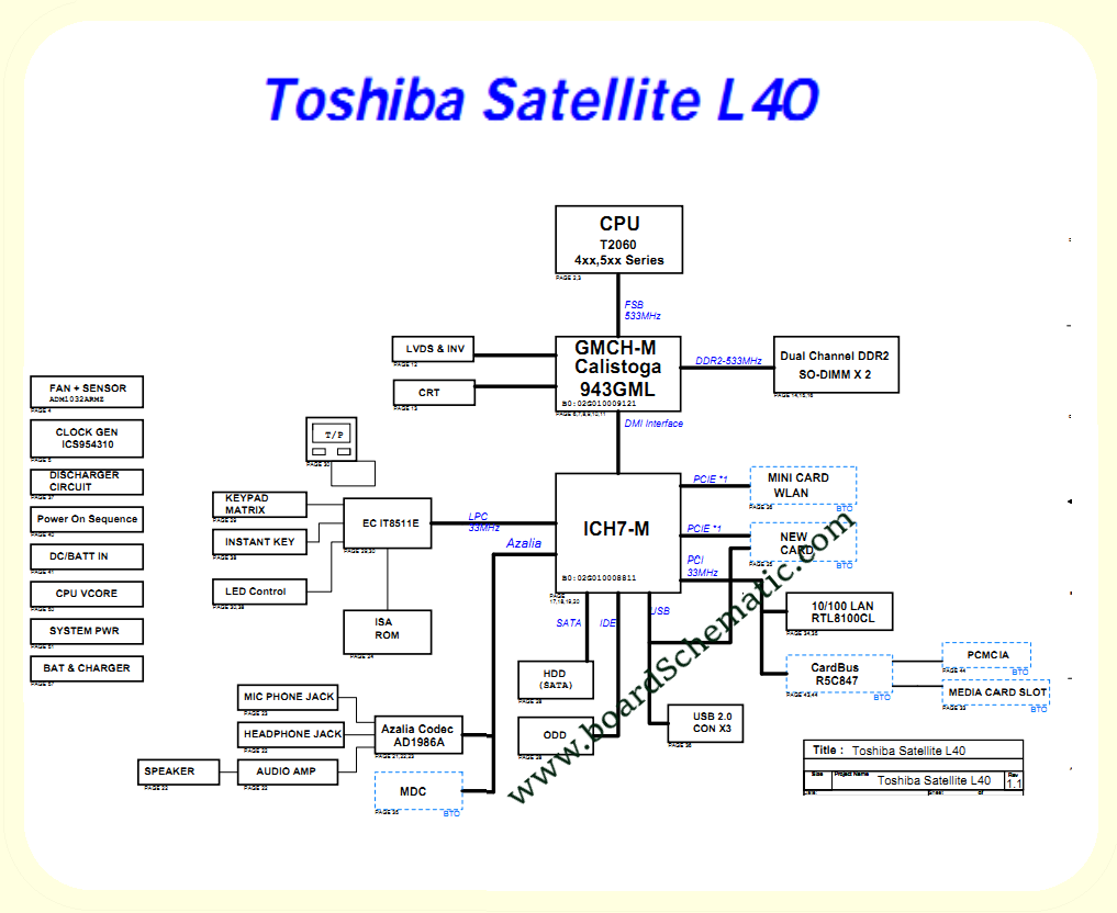 Toshiba Satellite L40 Board Block Diagram Toshiba Satellite L40 Board Block Diagram